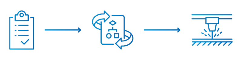 TOP PROCESS – Dokumentiert, nachverfolgbar, normgerecht